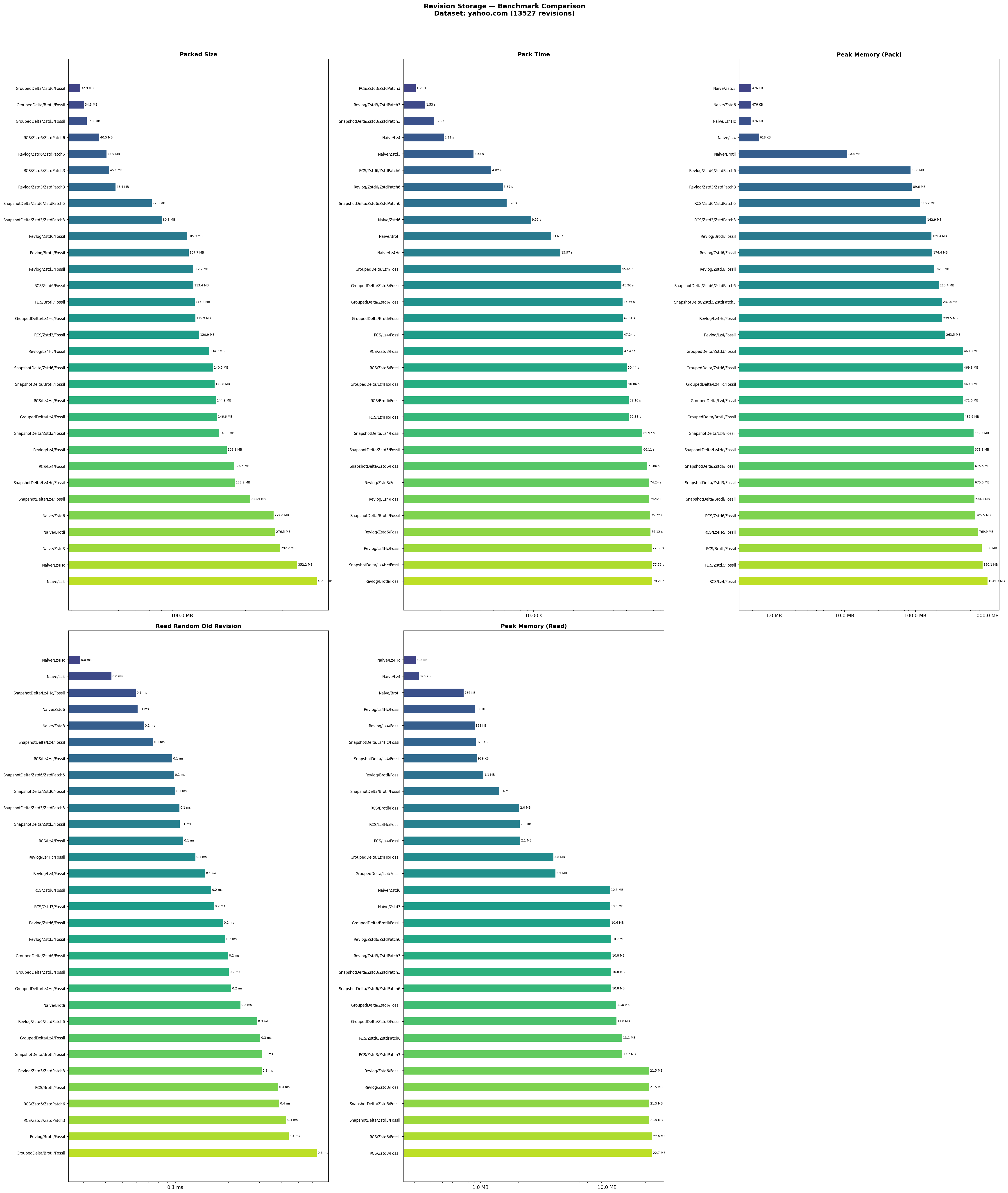 yahoo.com detailed bar charts