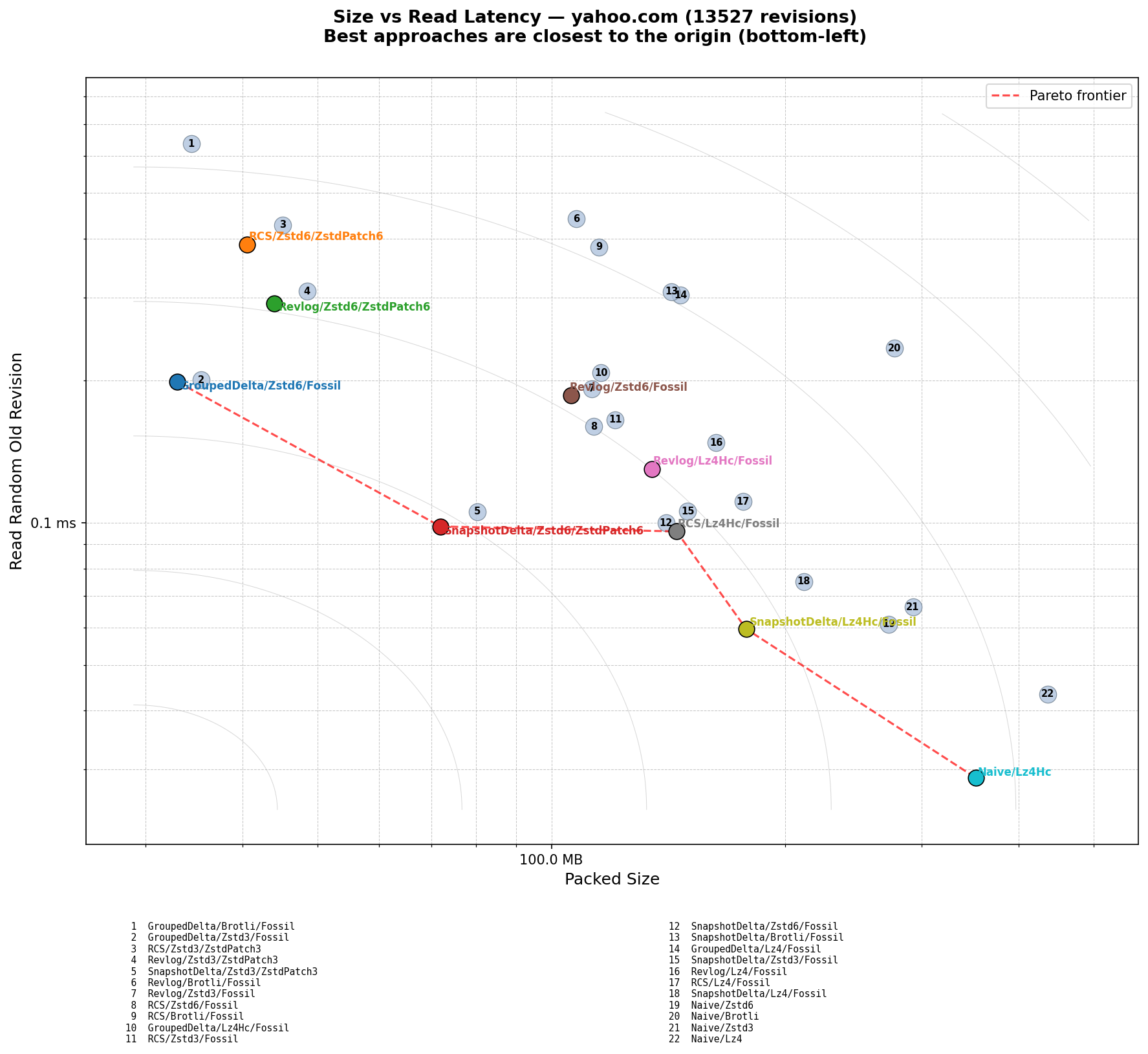 yahoo.com scatter plot